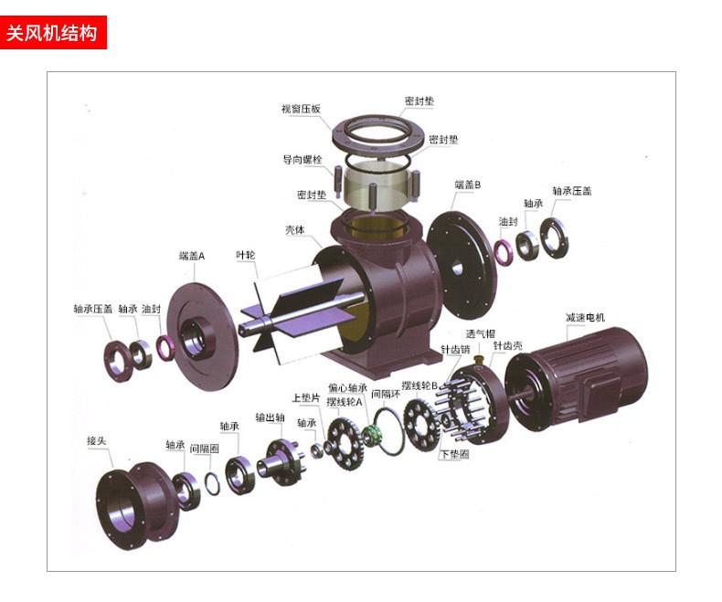 關風機結構4b
