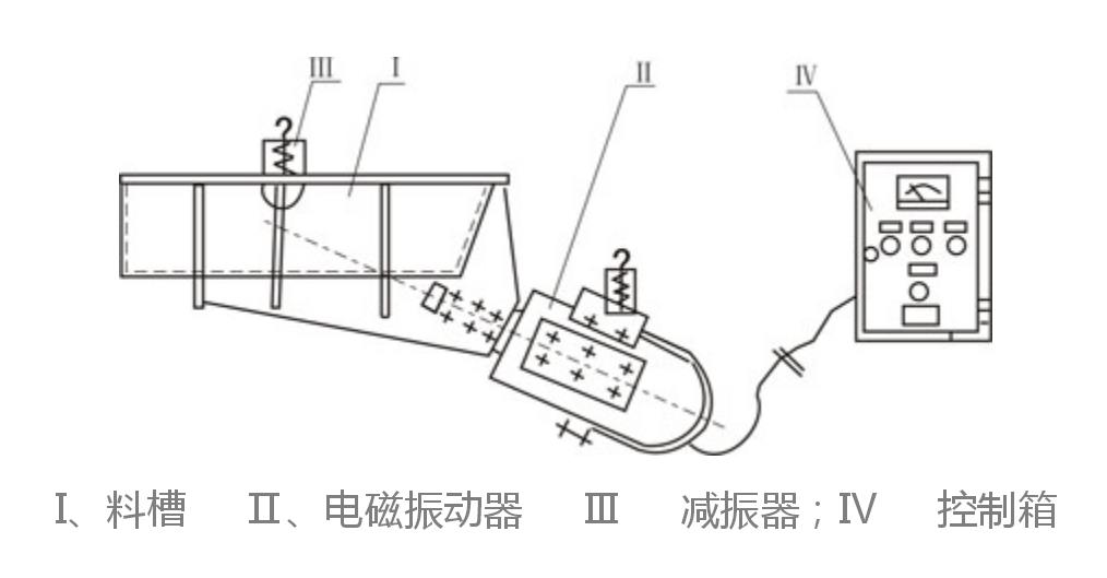 GZ電磁振動給料機結構簡圖-河南振江機械